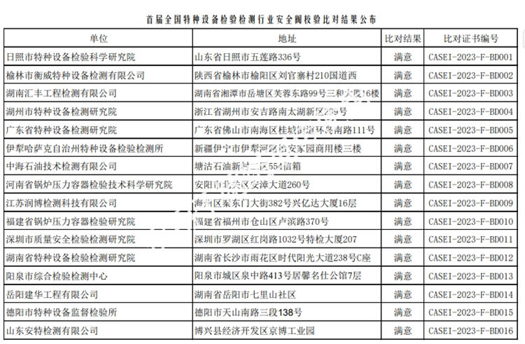 检验结果对比公布